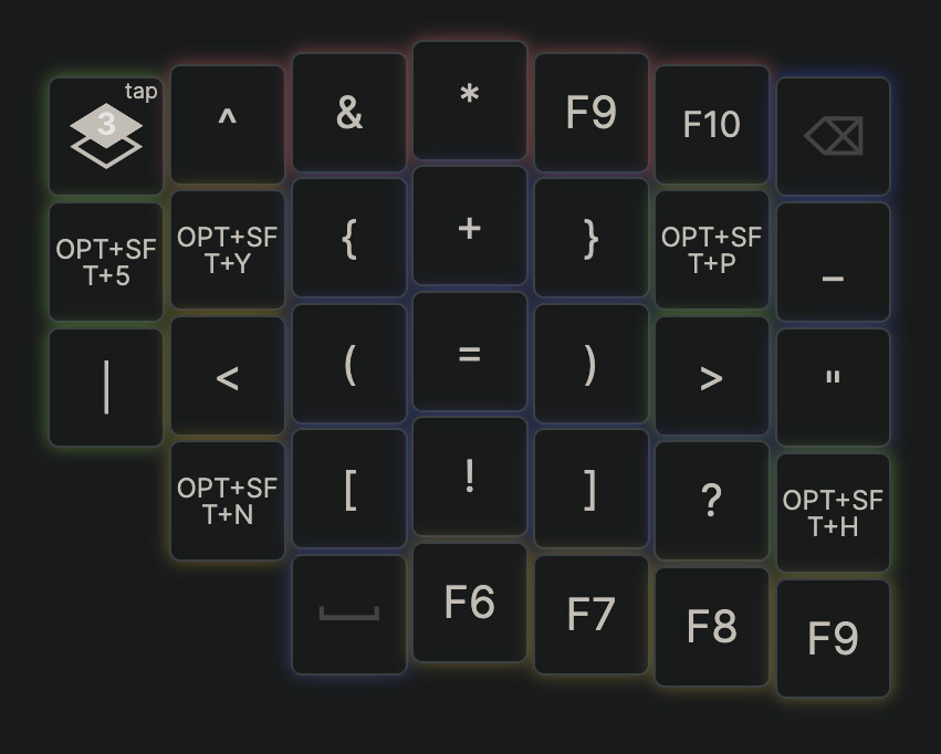 A graphic showing the right half of a moonlander keyboard. It shows various symbols like '(' and '{' that are on or closer to the home row than a standard keyboard layout.